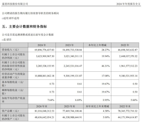 配资门户网网站 蓝思科技冲刺港股上市：苹果依赖症难解，业绩持续性存疑｜IPO观察